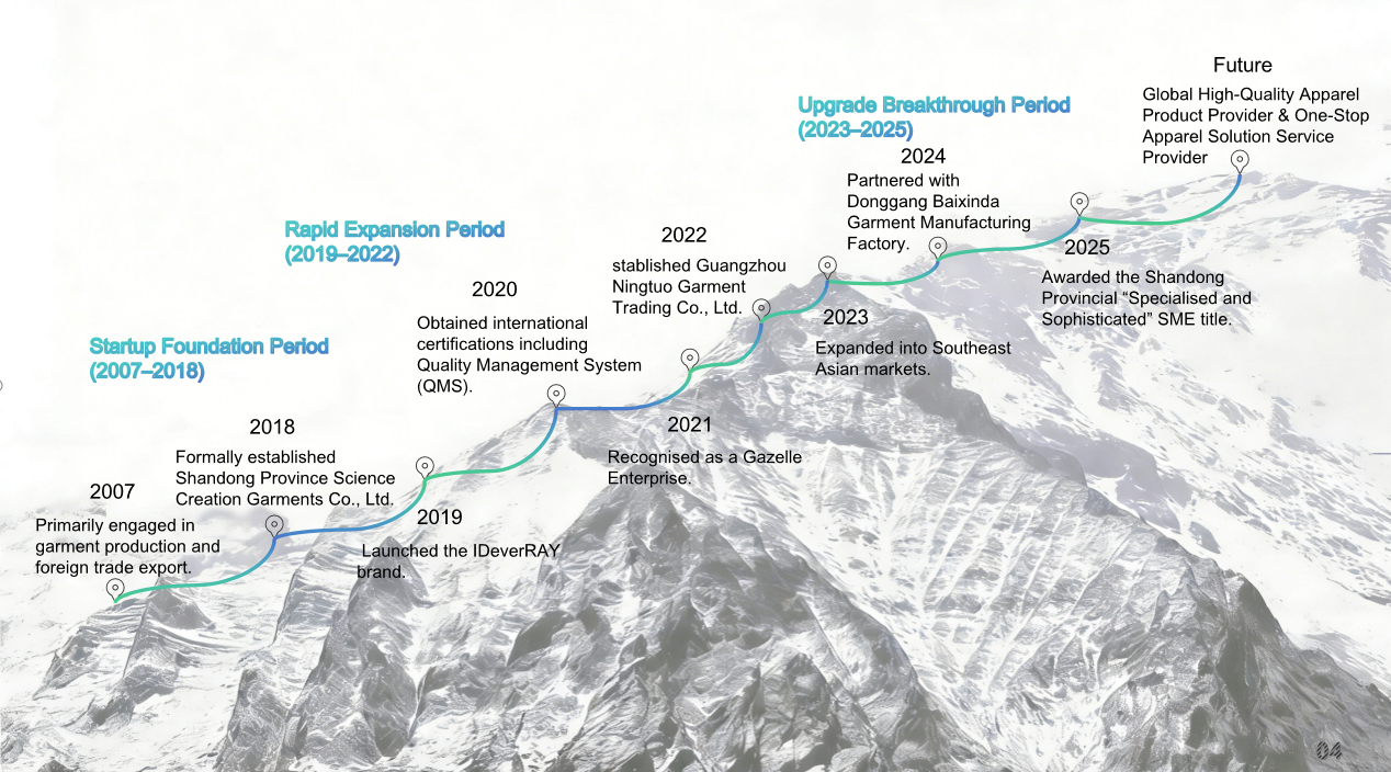 Timeline